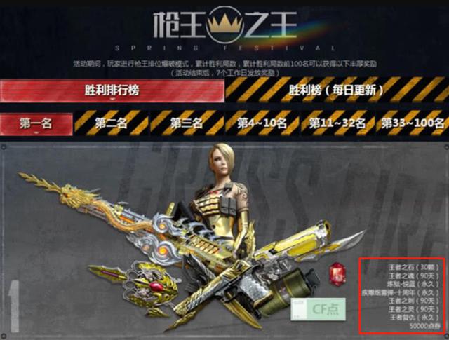 cf英雄武器排行榜_CF:幻神虽然极具人气,但英雄级武器的万化之路也应当雨露均沾(2)