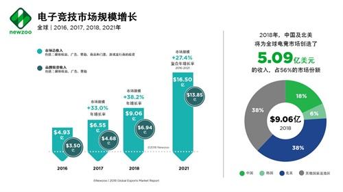 电竞行业现状与发展趋势分析(2026年)(图1)
