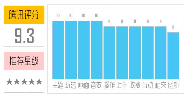 《天龙八部手游》评测：十年聚散 再回天龙!图片1