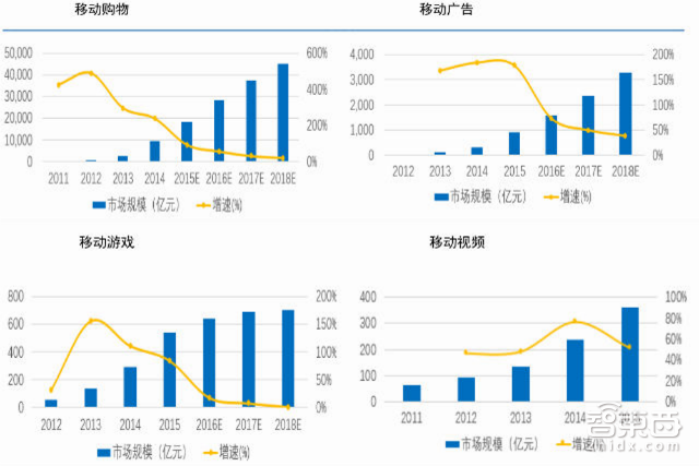 AR市场将是巨头的游戏 2019出现消费级AR眼镜图片5