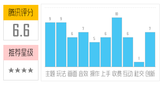 《金庸群侠传X》评测：群侠聚义再战江湖！图片2