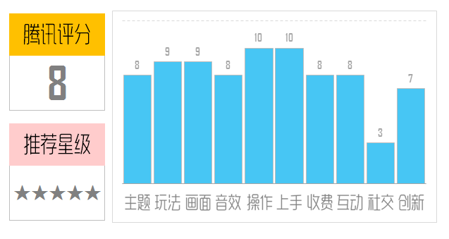 手游《我的文明》评测：一款经典的模拟沙盘游戏图片1