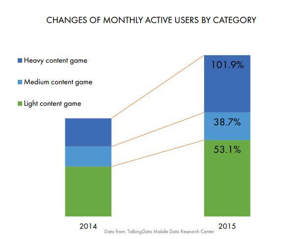 RPG游戏的发行数最多，玩家越来越“重内容”