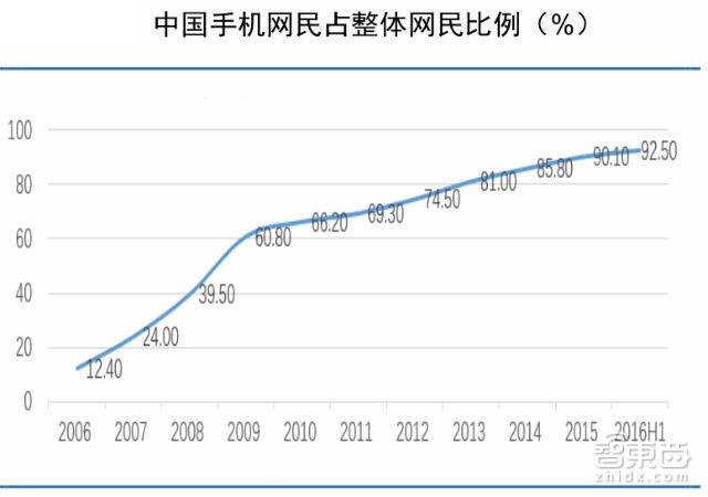 AR市场将是巨头的游戏 2019出现消费级AR眼镜图片4