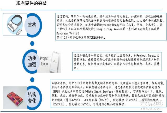 AR市场将是巨头的游戏 2019出现消费级AR眼镜图片3