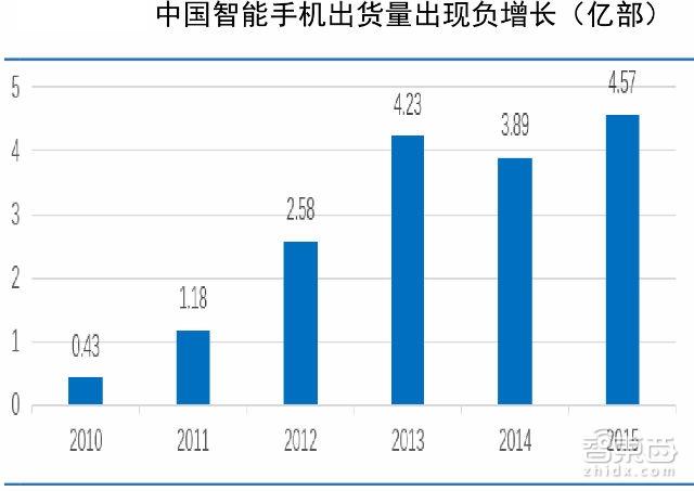 AR市场将是巨头的游戏 2019出现消费级AR眼镜图片2