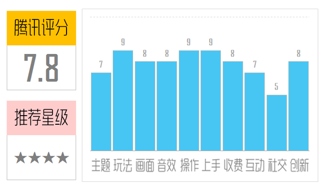 《迷你像素农场》评测:魔性的模拟经营小品