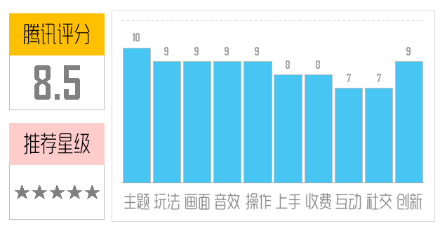 腾讯《复仇者联盟》手游评测：漫威英雄火爆来袭！图片2