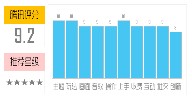 腾讯《热血传奇》评测：热血重燃 传奇再续！图片2