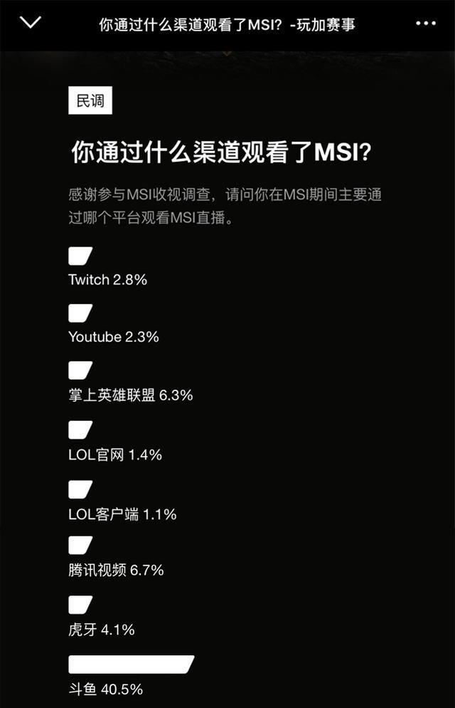 和平精英主播公开赛S1打破平斗鱼 - 每个人的直播平台【官方指定平台】台壁垒为荣誉而战！