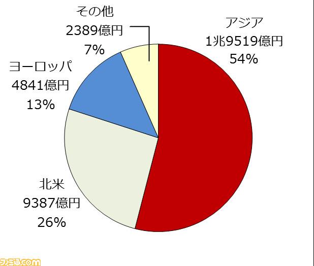 日本手游2015年销量超中美 精灵宝可梦Go玩家数最多图片2