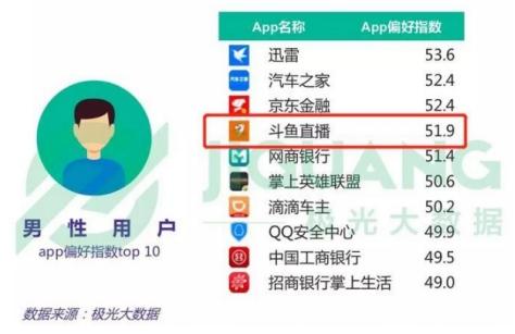斗鱼成TGS中国大陆独一直播妥洽伙伴，深度布局游戏成直播头部平台