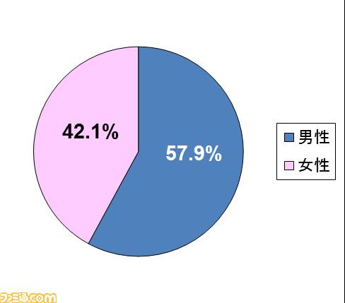 日本手游2015年销量超中美 精灵宝可梦Go玩家数最多图片4