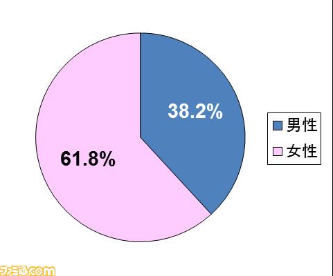 日本手游2015年销量超中美 《精灵宝可梦go》玩家数最多