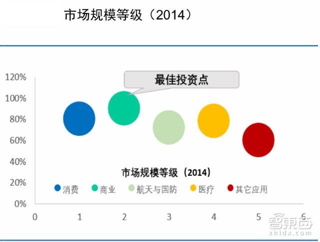 AR市场将是巨头的游戏 2019出现消费级AR眼镜图片15