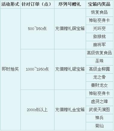 大话西游3神兽列表图片