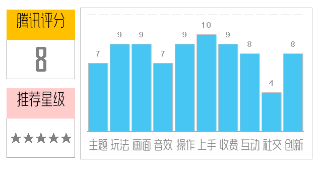 《小鱼飞飞》评测：这只呆萌的小蓝鱼竟然会飞图片1