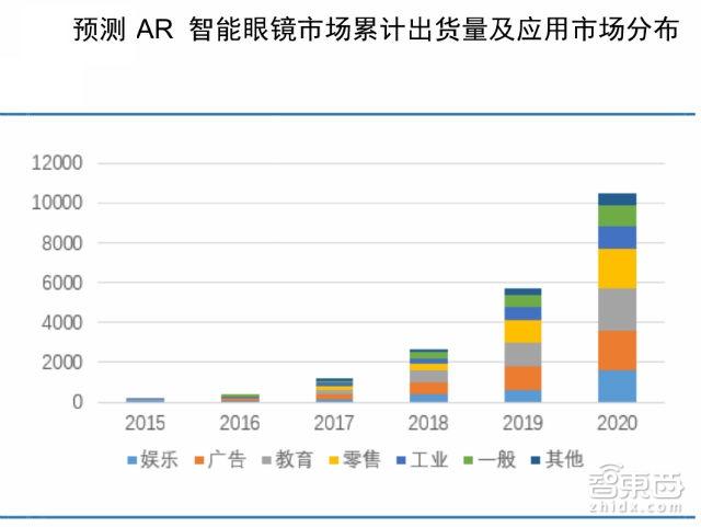 AR市场将是巨头的游戏 2019出现消费级AR眼镜图片14