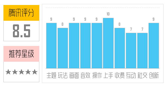 腾讯《三国笑传》手游评测：前所未有的爆笑体验！图片2