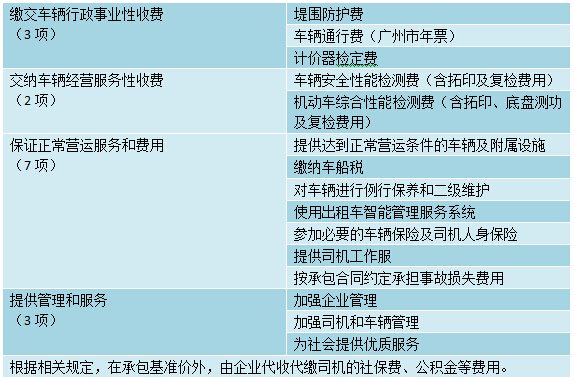 而形成這一現象的的原因就是政府的特許經營制度,出租車公司通過獲取