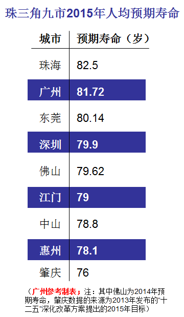 2017中国人的平均寿命 72岁