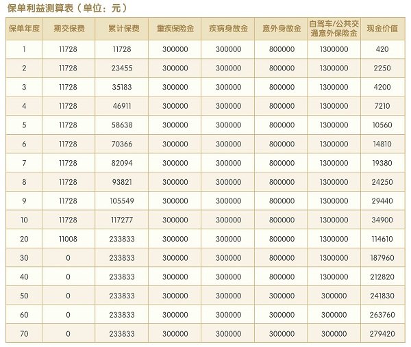 平安健康保險工資 中國平安健康險