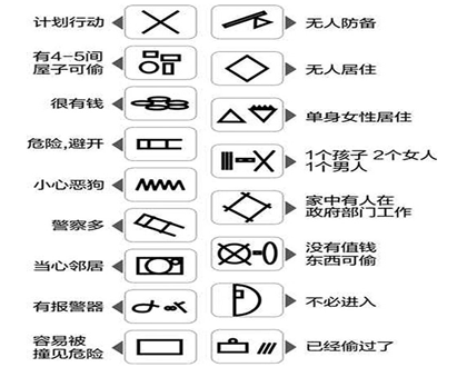 广州偷窃实物标记疑现江湖