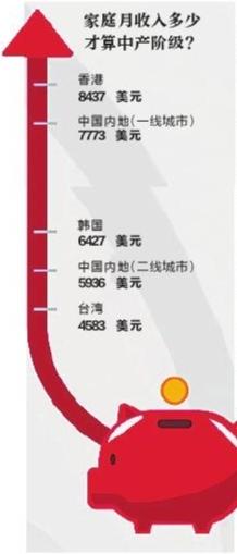 中产阶级愿望与梦想调查报告发布,内地62%中产人士无退休计划