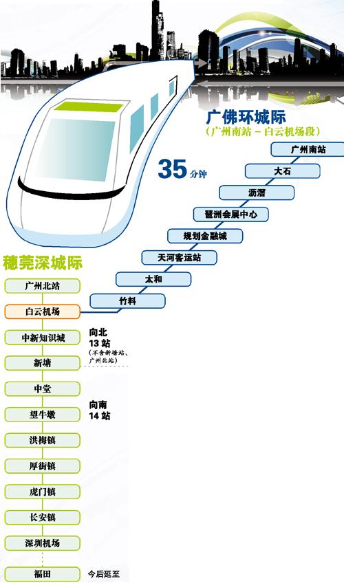 廣州南站到白雲機場將建城軌 單程約35分鐘