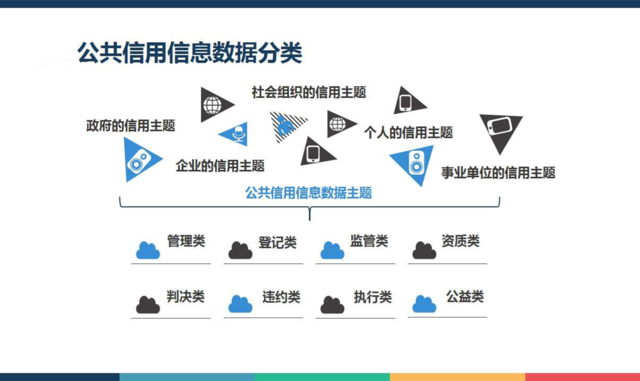 【案例四】全面建成广州市公共信用信息管理系统