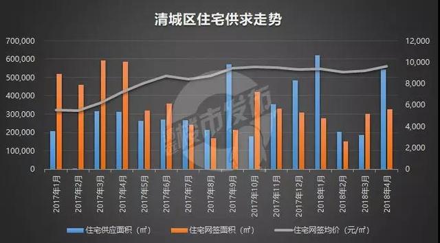清远买一手楼需要多少银行流水 腾讯网