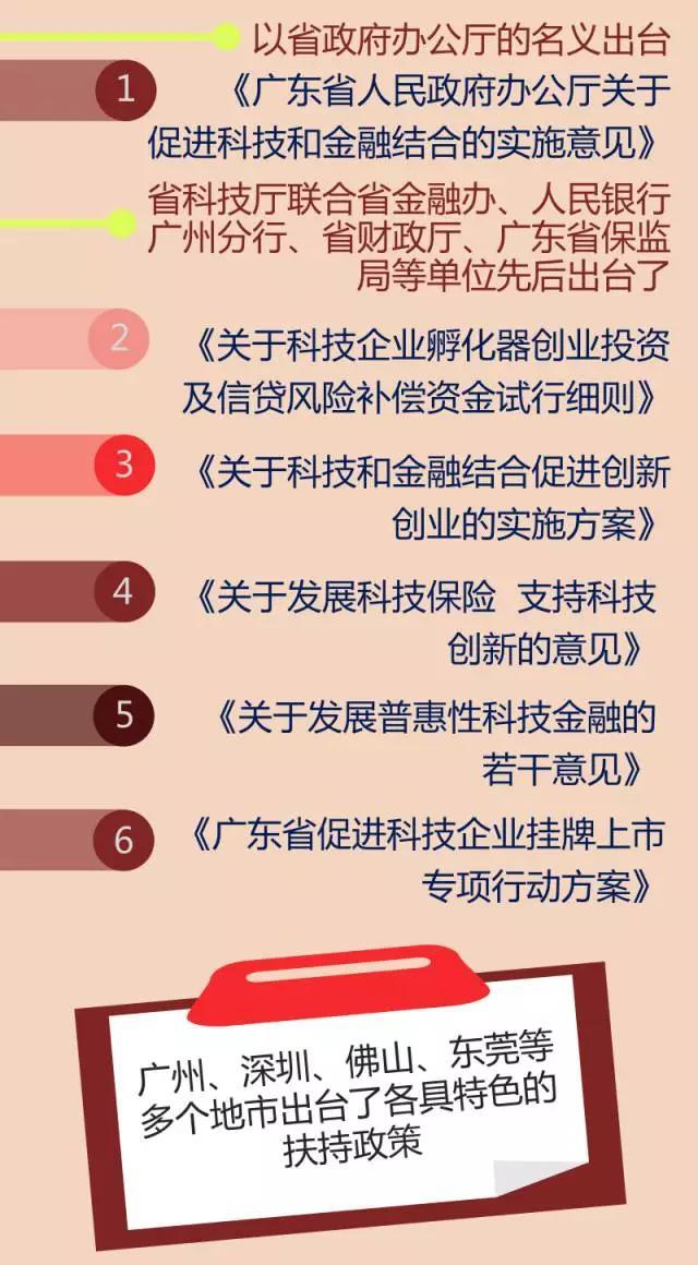 二,科技金融融合深度和广度持续拓展