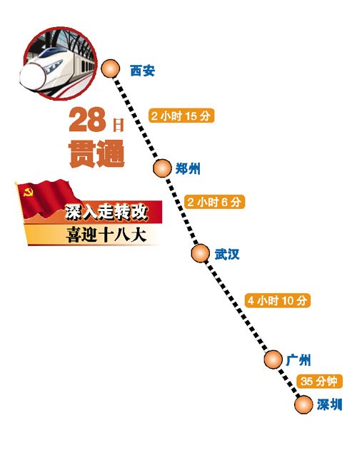 9月28日可乘高铁到郑州西安 全程8小时