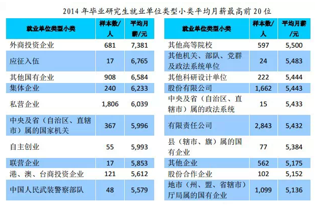 中国本科以上人口_东莞 本科以上外地人购房只有学历证书不认可(3)