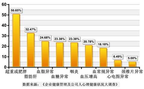 人口积聚_人口普查(3)