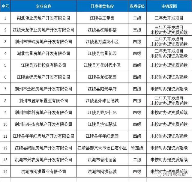 江陵二手房市场观察：旧房焕新生