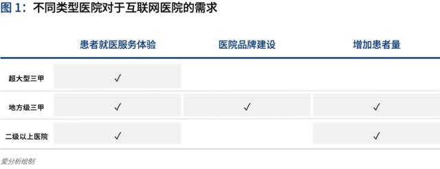 2020愛分析·互聯(lián)網(wǎng)醫(yī)院廠商遴選決策報(bào)告