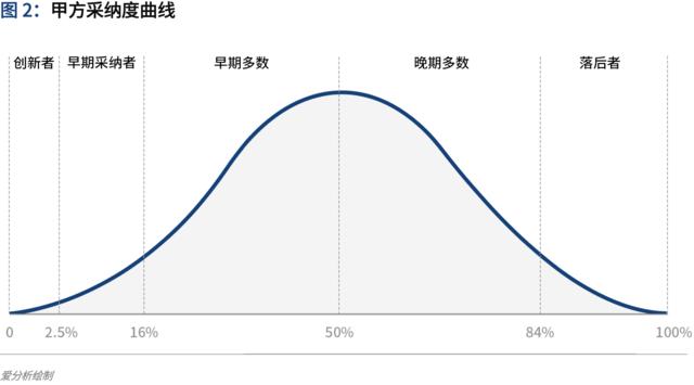 2020愛分析·互聯(lián)網(wǎng)醫(yī)院廠商遴選決策報(bào)告
