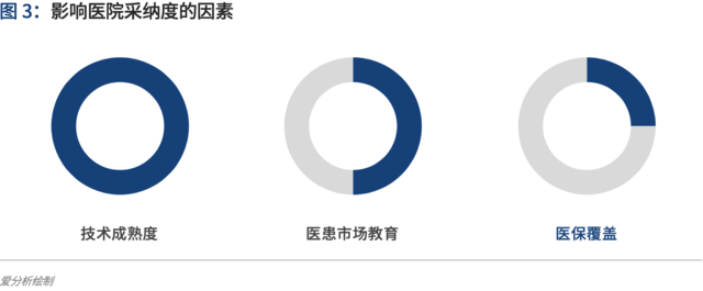 2020愛分析·互聯(lián)網(wǎng)醫(yī)院廠商遴選決策報(bào)告