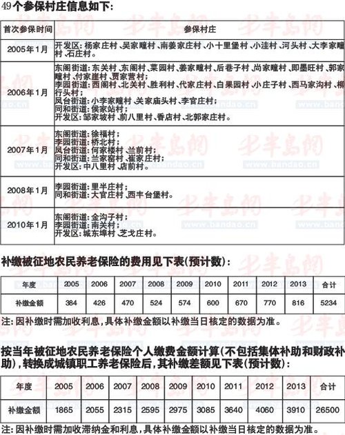 2019失地農民養老保險 杭州失地農民養老保險-金泉網