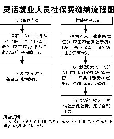 社保的缴纳流程 社保费征缴流程