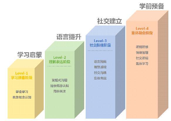 虽然以下的行为并不意味着孩子一定确实患有孤独症