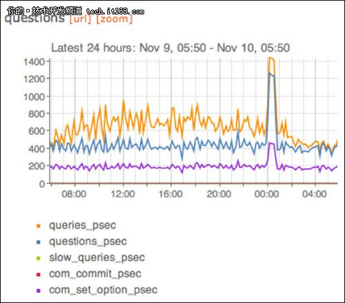 MySQL管理员珍藏：十大必备工具盘点