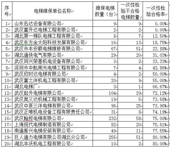 电气设备定义(图1)