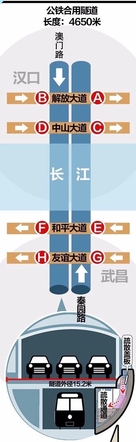 定了!武汉地铁7号线、11号线将于10月1日开通