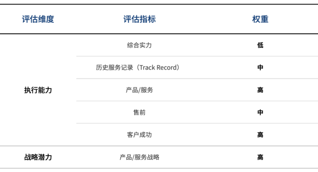 2020愛分析·互聯(lián)網(wǎng)醫(yī)院廠商遴選決策報(bào)告