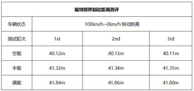 安全品质新升级 福特领界面面俱到