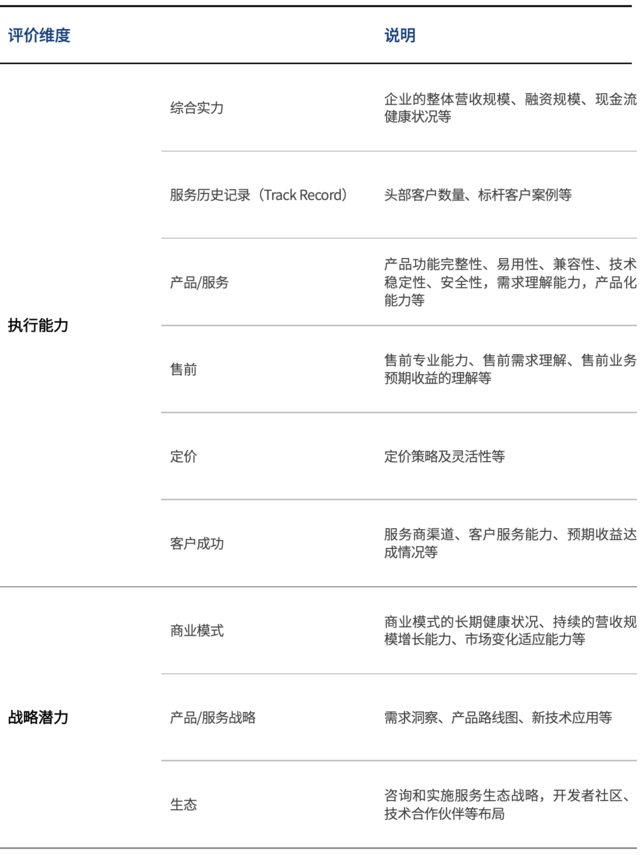2020愛分析·互聯(lián)網(wǎng)醫(yī)院廠商遴選決策報(bào)告