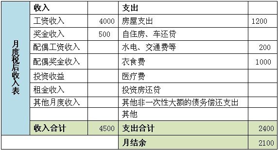 年收支平衡表
