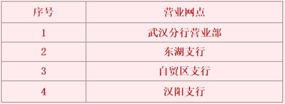 中信银行武汉分行城区4家网点和全部异地网点恢复营业